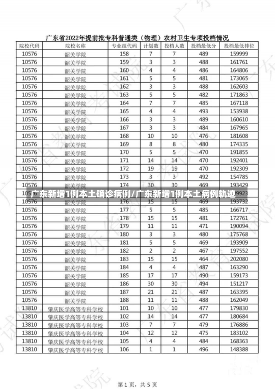 广东新增1例本土确诊病例/广东新增1例本土病例轨迹