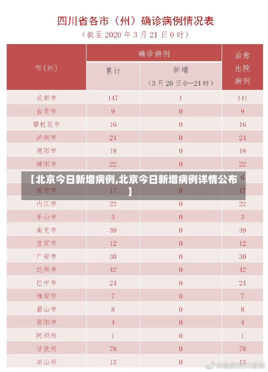 【北京今日新增病例,北京今日新增病例详情公布】