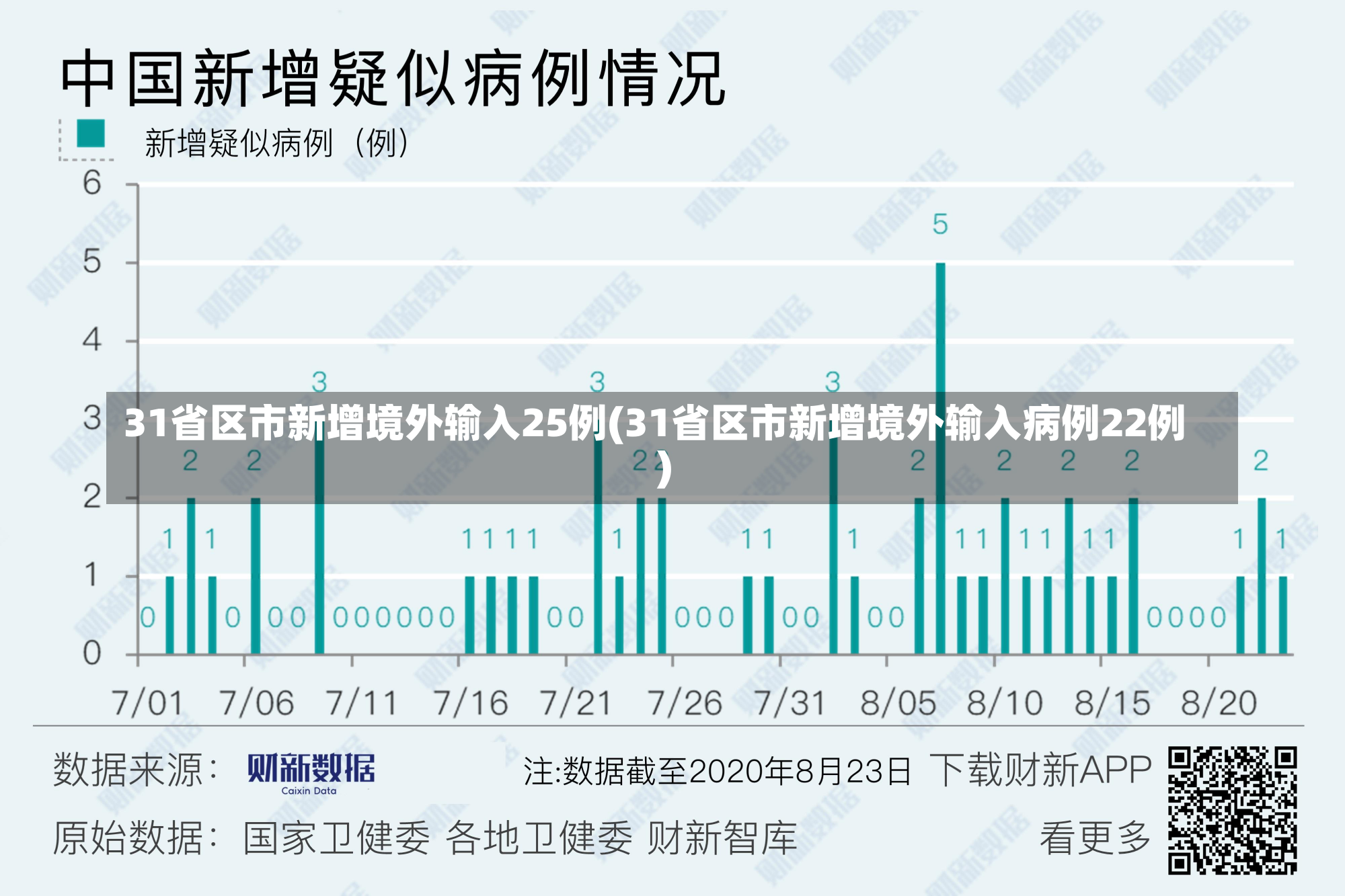 31省区市新增境外输入25例(31省区市新增境外输入病例22例)