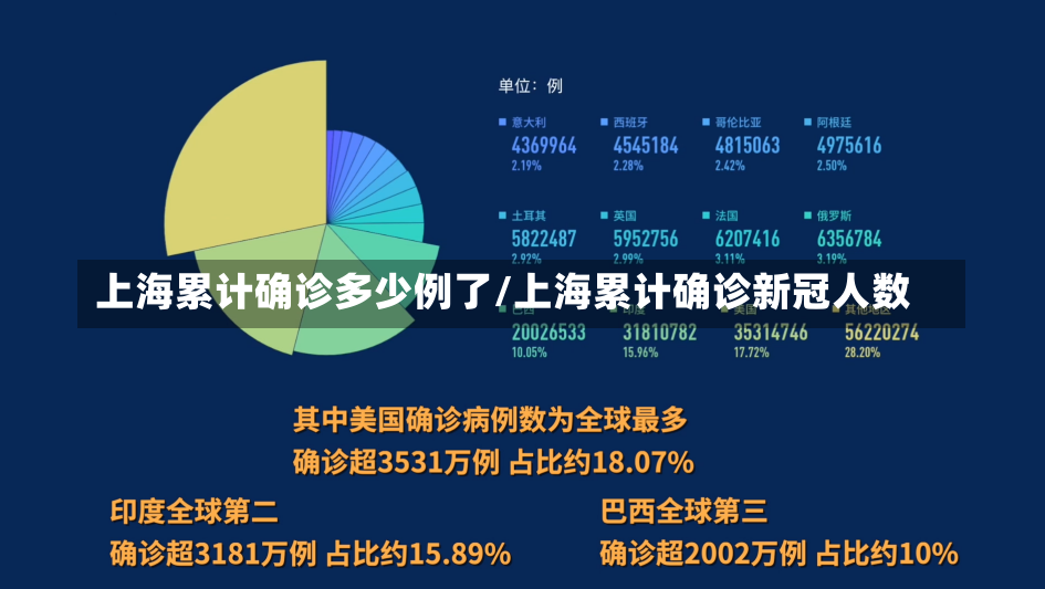 上海累计确诊多少例了/上海累计确诊新冠人数