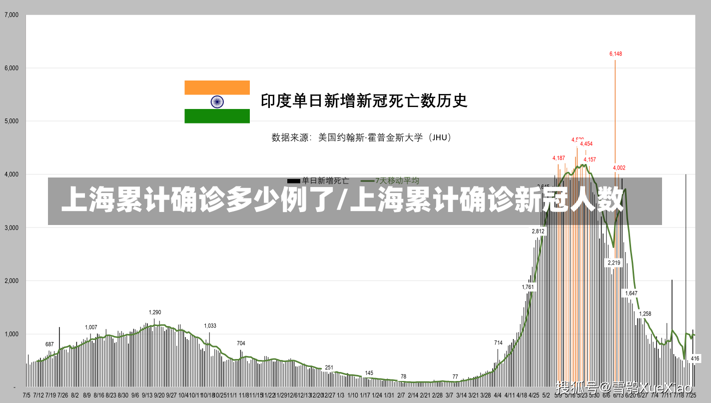 上海累计确诊多少例了/上海累计确诊新冠人数