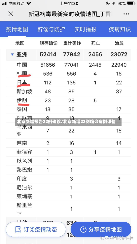 北京新增报告22例确诊/北京新增22例确诊病例详情