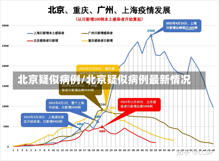 北京疑似病例/北京疑似病例最新情况