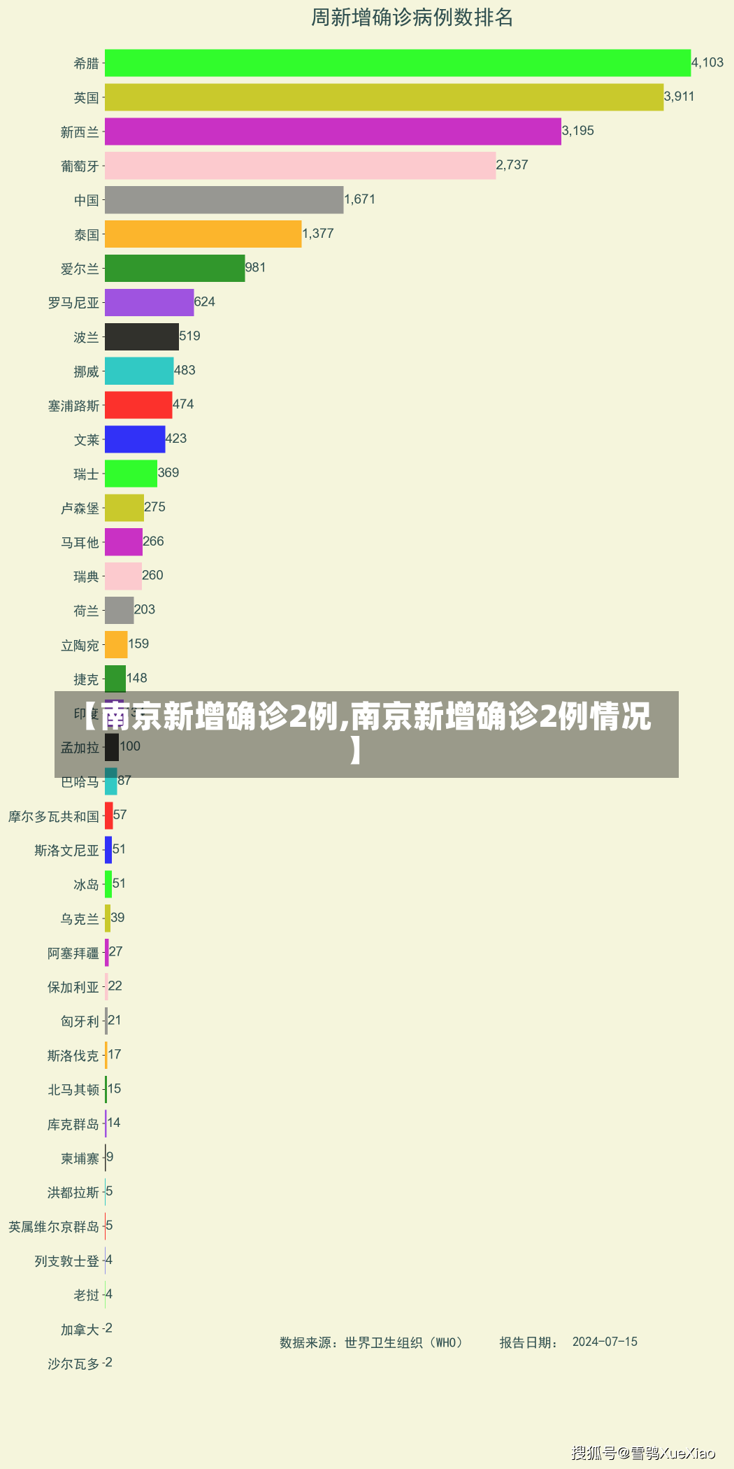 【南京新增确诊2例,南京新增确诊2例情况】