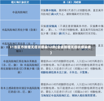 31省区市新增无症状感染12例(全省新增无症状感染者)