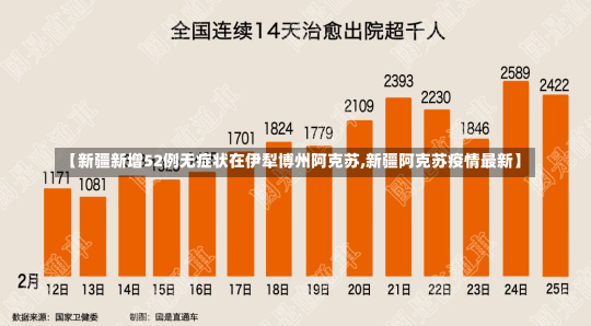 【新疆新增52例无症状在伊犁博州阿克苏,新疆阿克苏疫情最新】