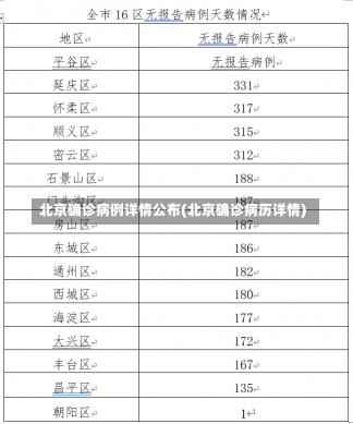 北京确诊病例详情公布(北京确诊病历详情)