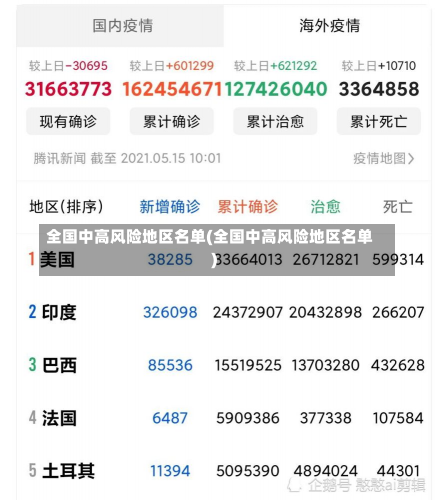 全国中高风险地区名单(全国中高风险地区名单)