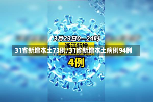 31省新增本土73例/31省新增本土病例94例