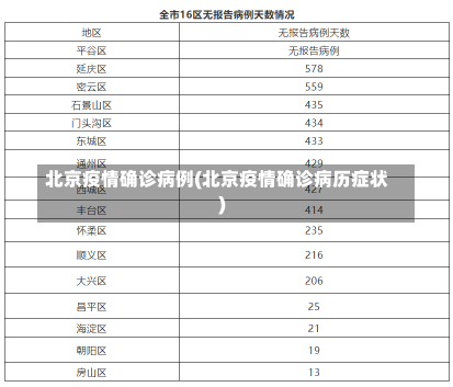 北京疫情确诊病例(北京疫情确诊病历症状)