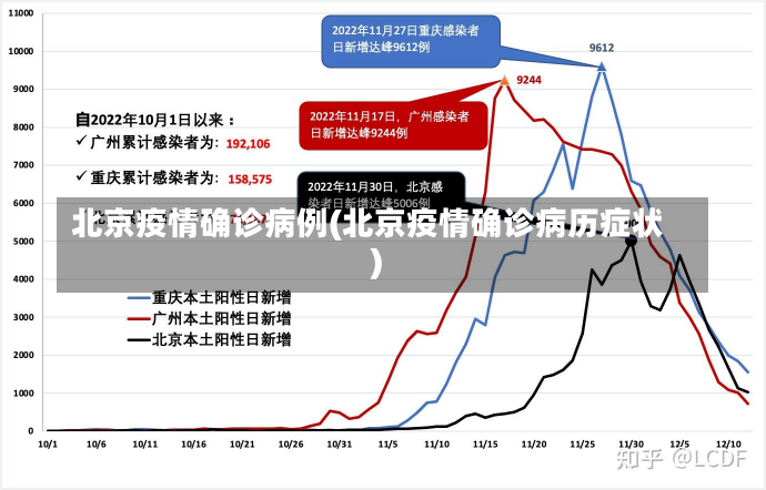 北京疫情确诊病例(北京疫情确诊病历症状)