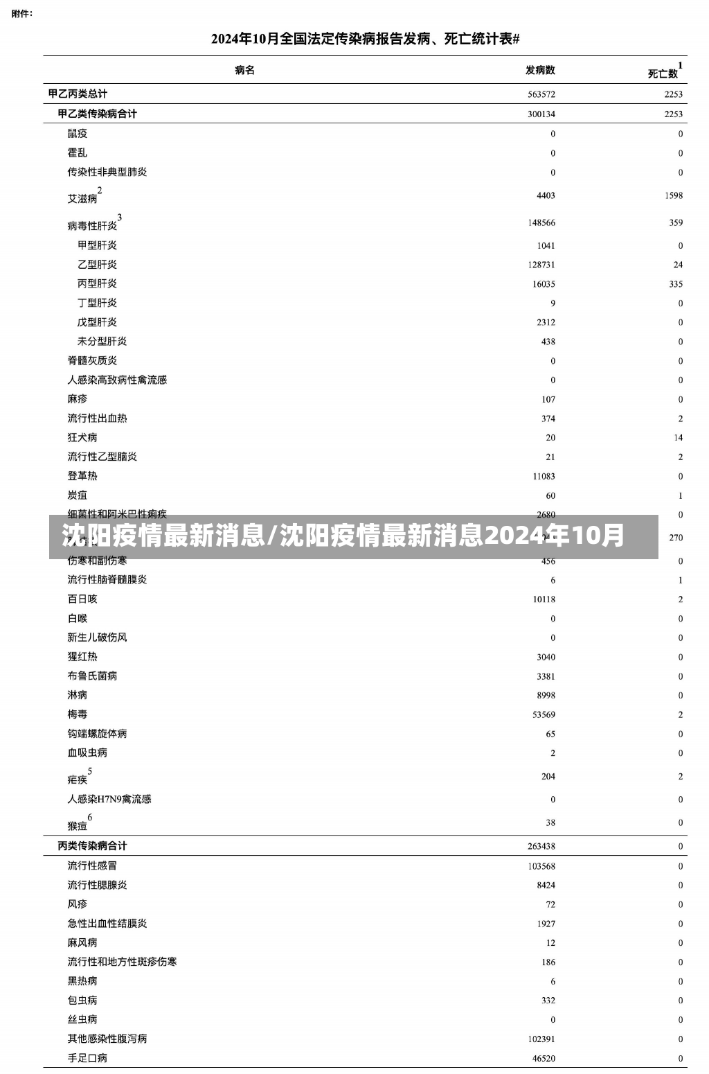 沈阳疫情最新消息/沈阳疫情最新消息2024年10月