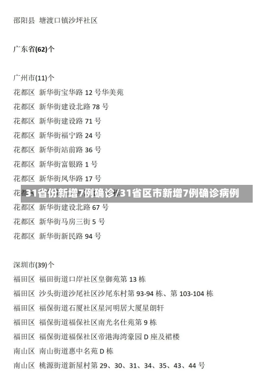 31省份新增7例确诊/31省区市新增7例确诊病例