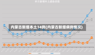 内蒙古新增本土14例(内蒙古新增病例情况)