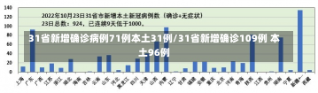 31省新增确诊病例71例本土31例/31省新增确诊109例 本土96例