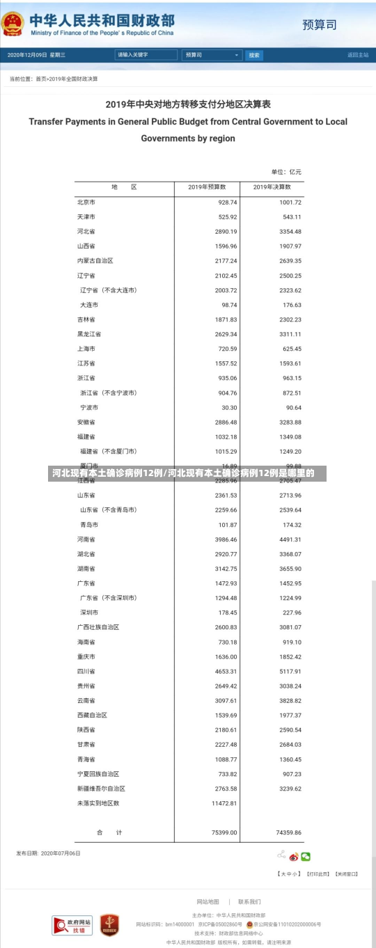 河北现有本土确诊病例12例/河北现有本土确诊病例12例是哪里的