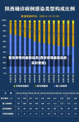 西安疫情的最新动态(西安疫情最新动态实时更新)