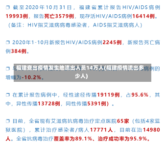 福建查出疫情发生地流出人员14万人(福建疫情流出多少人)