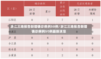 浙江三地报告新增确诊病例50例/浙江三地报告新增确诊病例50例最新消息