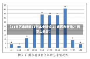 【31省区市新增51例本土确诊,31省区市新增71例本土确诊】