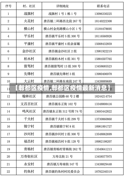 【郫都区疫情,郫都区疫情最新消息】