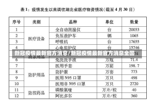 新冠疫情最新官方消息/新冠疫情最新官方消息全国