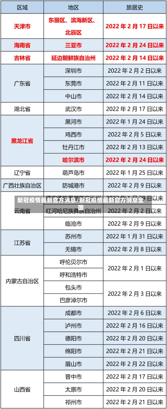 新冠疫情最新官方消息/新冠疫情最新官方消息全国