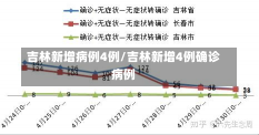 吉林新增病例4例/吉林新增4例确诊病例