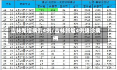 吉林新增病例4例/吉林新增4例确诊病例