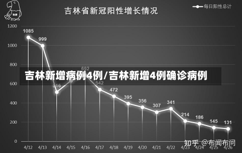 吉林新增病例4例/吉林新增4例确诊病例