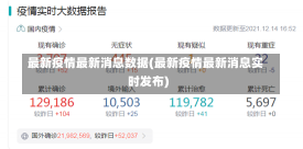 最新疫情最新消息数据(最新疫情最新消息实时发布)