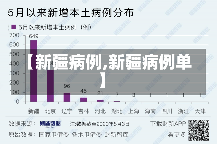 【新疆病例,新疆病例单】