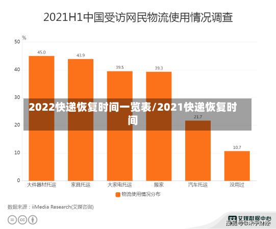 2022快递恢复时间一览表/2021快递恢复时间