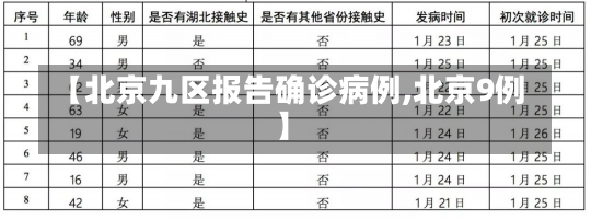 【北京九区报告确诊病例,北京9例】