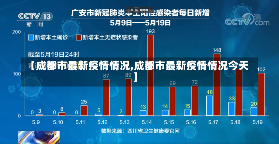 【成都市最新疫情情况,成都市最新疫情情况今天】