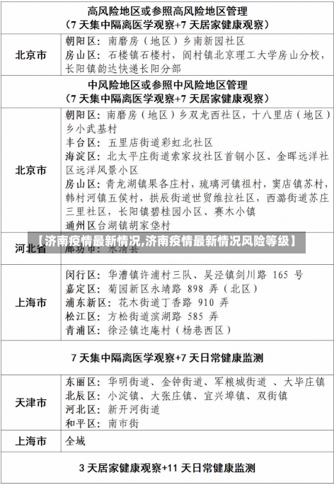 【济南疫情最新情况,济南疫情最新情况风险等级】