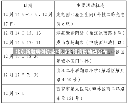 北京新增病例轨迹/北京新增病例轨迹公布