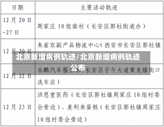 北京新增病例轨迹/北京新增病例轨迹公布