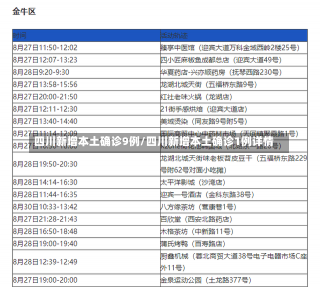 四川新增本土确诊9例/四川新增本土确诊1例详情