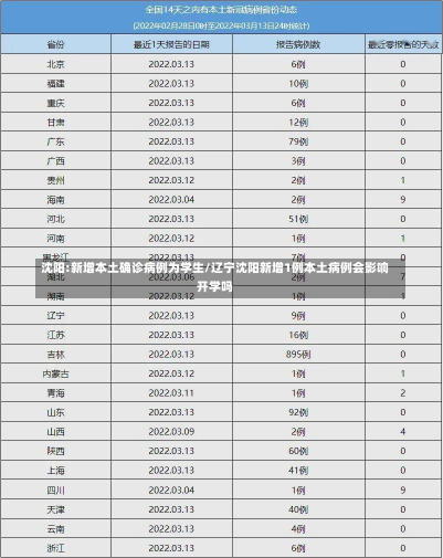 沈阳:新增本土确诊病例为学生/辽宁沈阳新增1例本土病例会影响开学吗