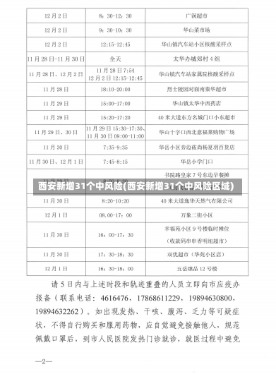 西安新增31个中风险(西安新增31个中风险区域)