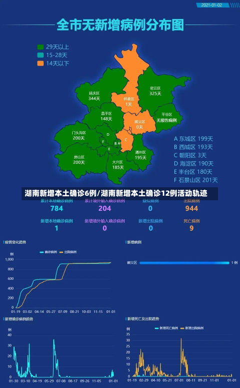 湖南新增本土确诊6例/湖南新增本土确诊12例活动轨迹