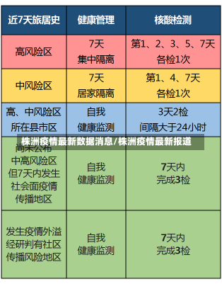 株洲疫情最新数据消息/株洲疫情最新报道