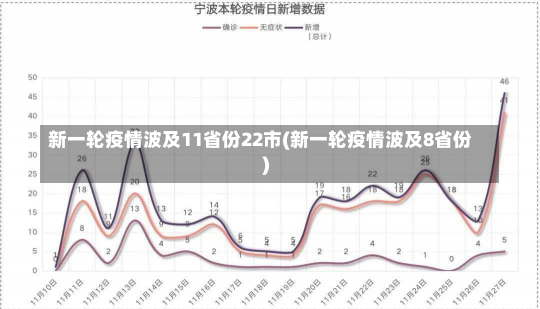 新一轮疫情波及11省份22市(新一轮疫情波及8省份)