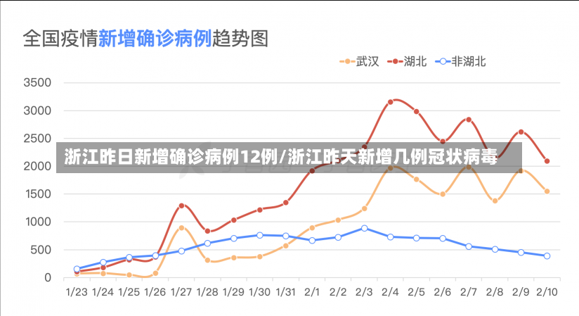 浙江昨日新增确诊病例12例/浙江昨天新增几例冠状病毒