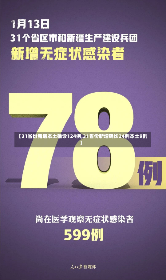 【31省份新增本土确诊124例,31省份新增确诊24例本土9例】