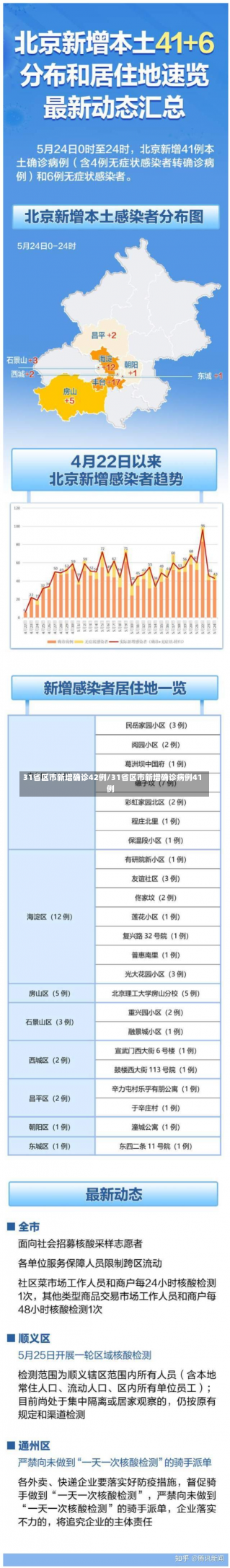 31省区市新增确诊42例/31省区市新增确诊病例41例