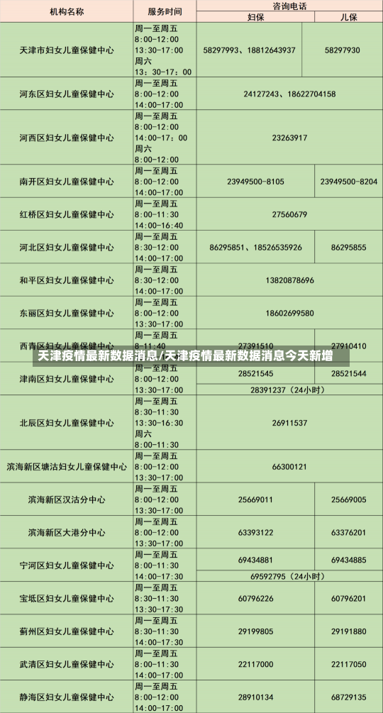 天津疫情最新数据消息/天津疫情最新数据消息今天新增