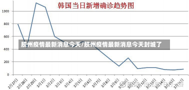 胶州疫情最新消息今天/胶州疫情最新消息今天封城了