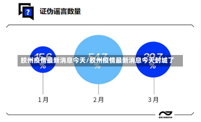 胶州疫情最新消息今天/胶州疫情最新消息今天封城了